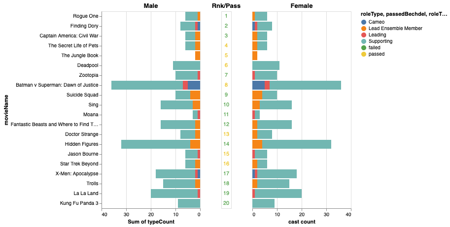 Three-panel compound chart